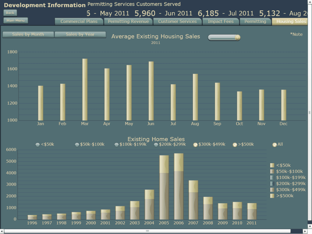 Lillian Pierson answers the question, What is a dashboard?