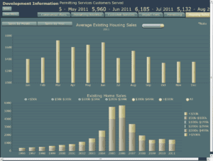 Lillian Pierson answers the question, What is a dashboard?