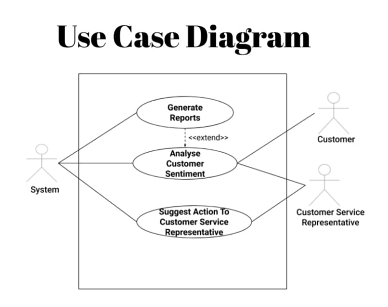 case study on data analysis