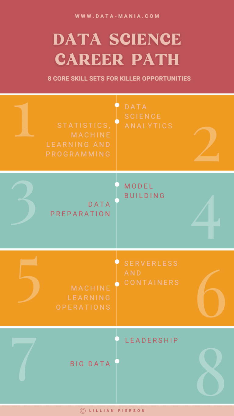 Data Science Career Path: What You Need to Succeed