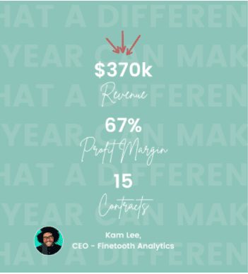 revenue of a startup company, Finetooth Analytics