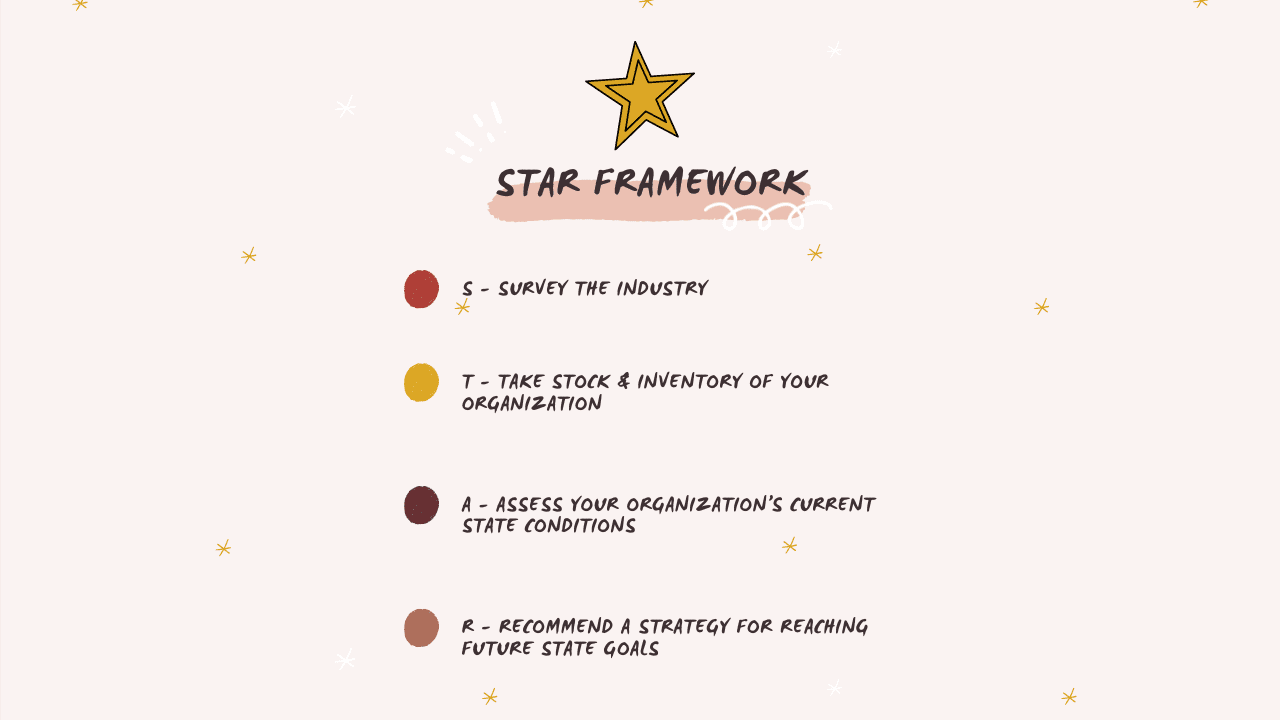 Our entire data strategy will be centered around the STAR framework