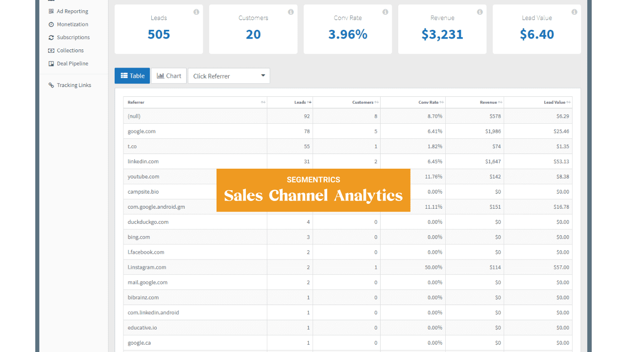 Segmetrics Sales Channel Analytics