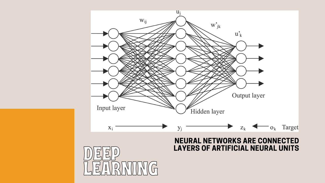 Deep Learning Neural Networks