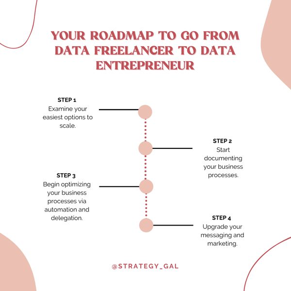 Your Roadmap to go from data freelancer to data entrepreneur