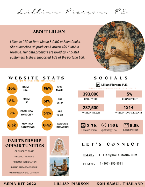 2022 media kit Lillian Pierson