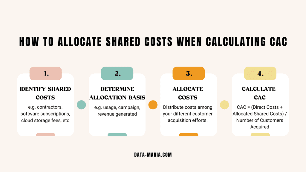 How To Calculate Customer Acquisition Cost_ Allocating Shared Costs