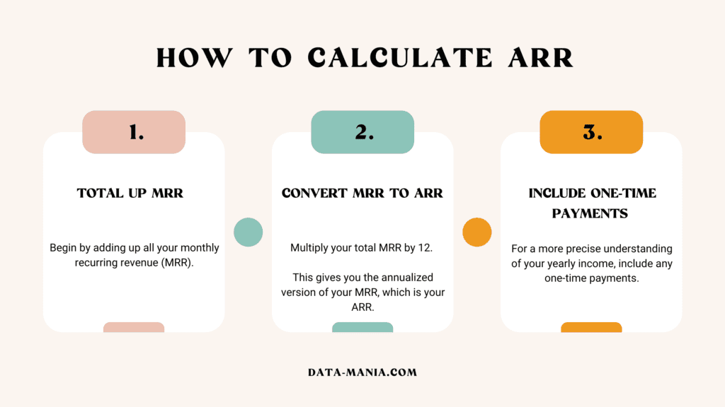 How to Calculate ARR