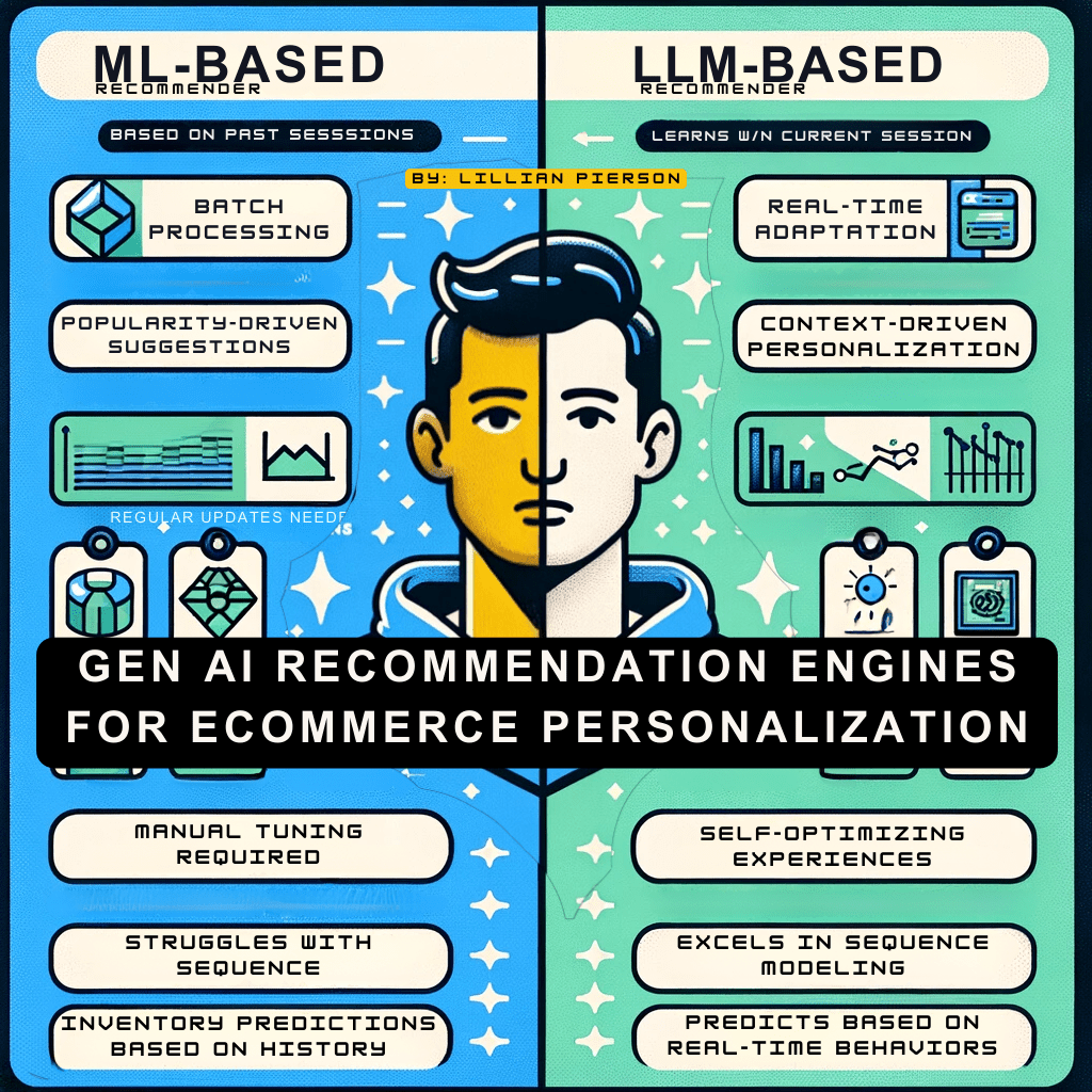 the difference between ML-based and generative AI recommendation engines