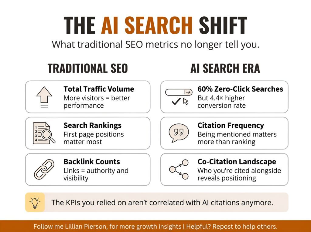 the AI Search Visibility Tool I use