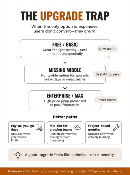 The AI Founder’s Guide to Pricing Transparency (With Real Product Teardowns)
