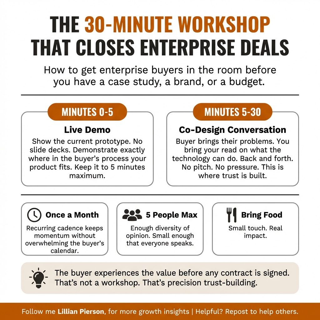 enterprise sales strategy for startups