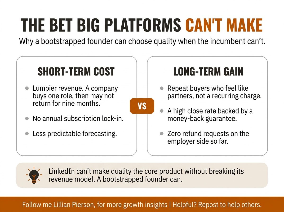 two-sided marketplace growth