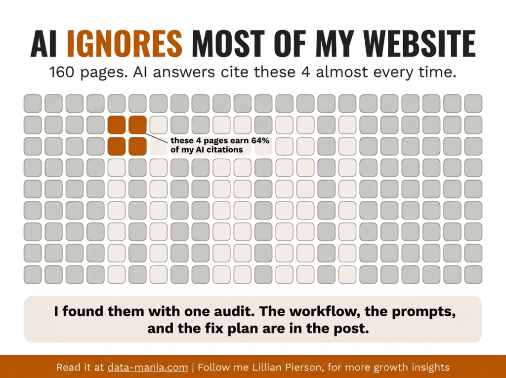 How I used Semrush AI Search Health to turn a site audit into a 90-day plan