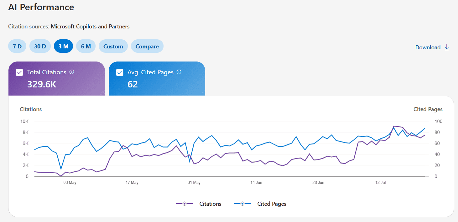 Citation sources are Microsoft Copilots and Partners, trailing three months