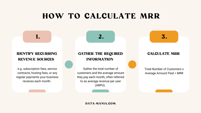How to Calculate MRR