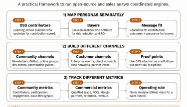 from community to commercial