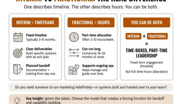interim CMO services